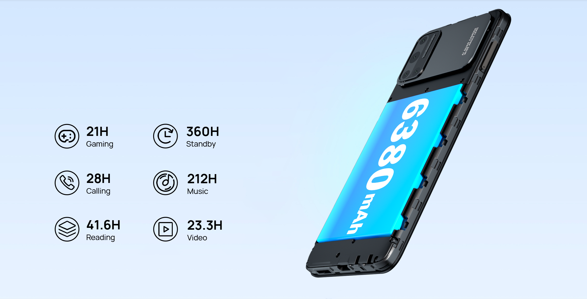 6380mAh battery is enough for 21hrs of gaming, 28 hours calling, etc